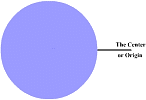 Rotating Face Showing The Origin or Center.gif
